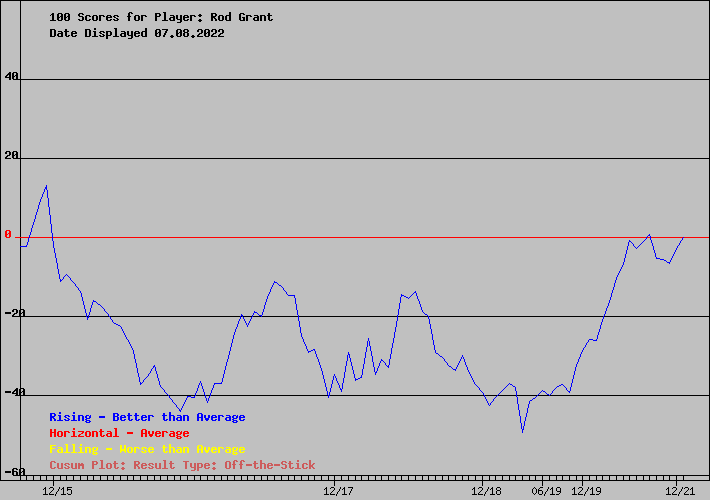 Cusum Chart